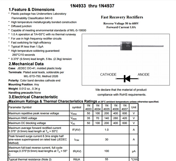 快恢復二極管Fast Recovery Diodes
