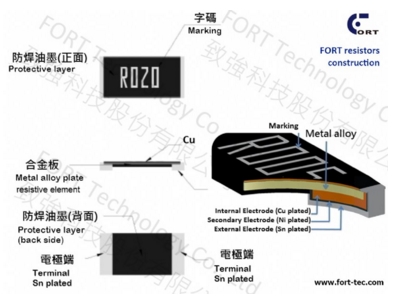 FORT金屬電流感測(cè)微歐姆電阻規(guī)格特性